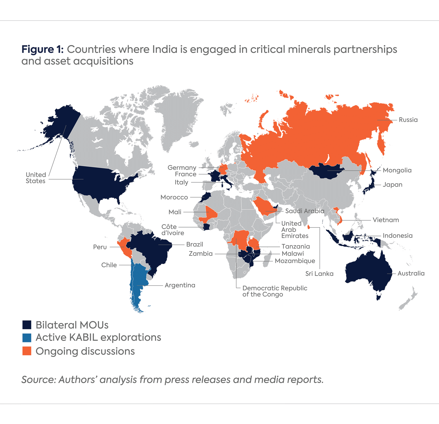 Harmonising National Goals with Global Dynamics